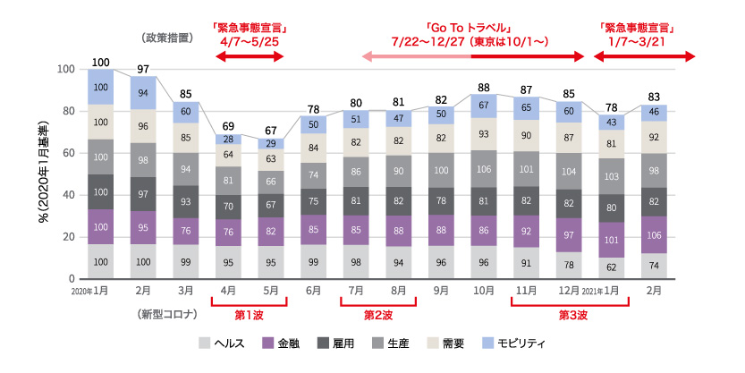 infographic