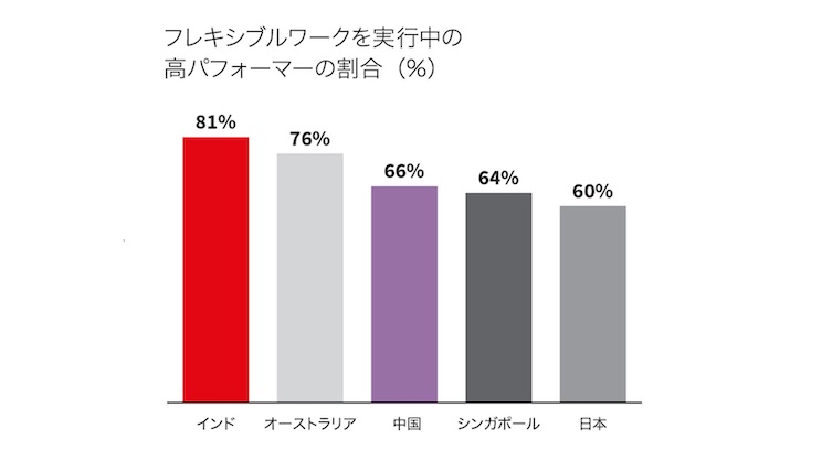 オフィス改装に関する調査レポート(画像はイメージ)
