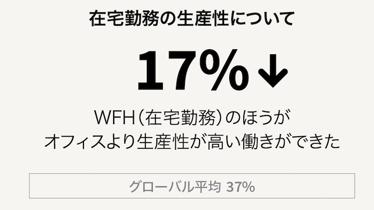 ワークスタイル変革に関する調査レポート(画像はイメージ)