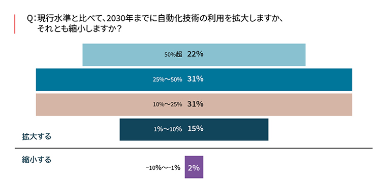 Infographic image