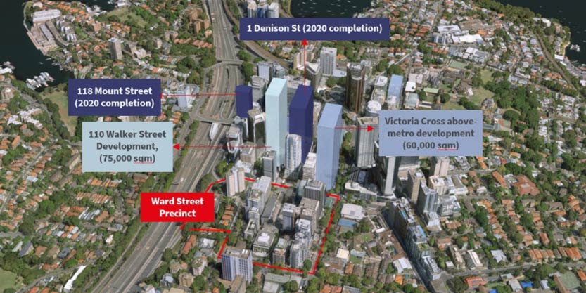 Major Future Developments – North Sydney