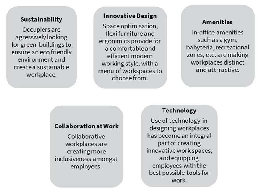 key elements of workplace design