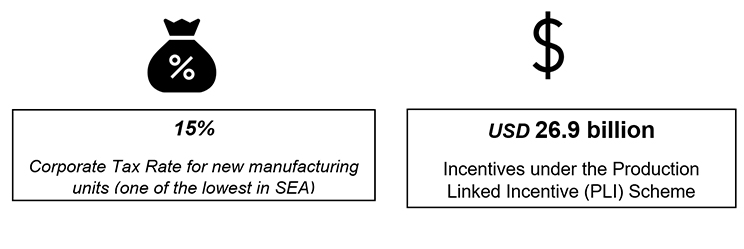 Corporate Tax Rate + Incentives under the Production