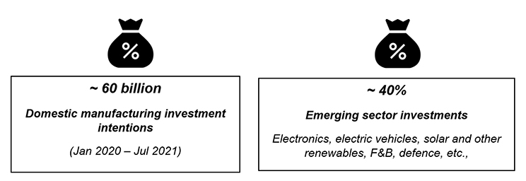 Domestic manufacturing intentions 