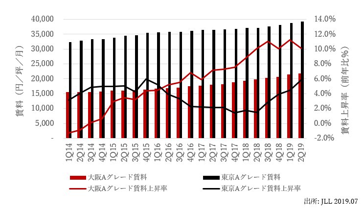 osaka chart