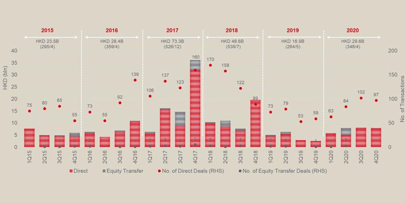 HK commercial real estate 2021 expectations